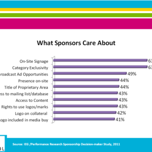 what sponsors care about